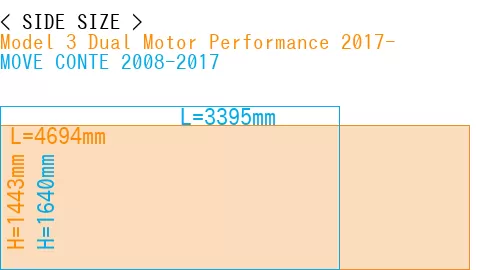 #Model 3 Dual Motor Performance 2017- + MOVE CONTE 2008-2017